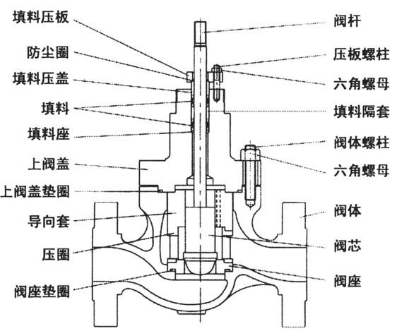套筒閥結構圖 套筒閥結構圖